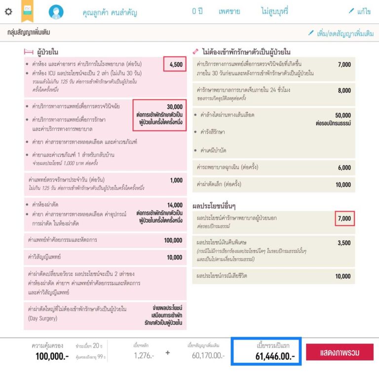 รายการ 95+ ภาพพื้นหลัง ประกัน สุขภาพ opd aia คมชัด