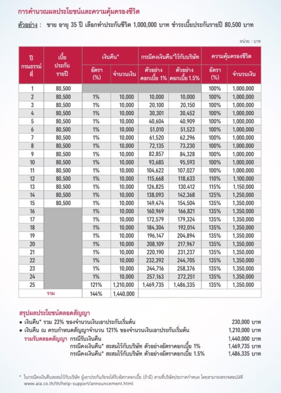 aia-endowment-15-25-15-25