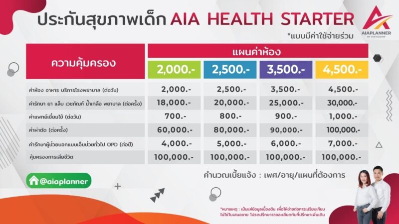 ประกันสุขภาพเด็กเล็ก AIA