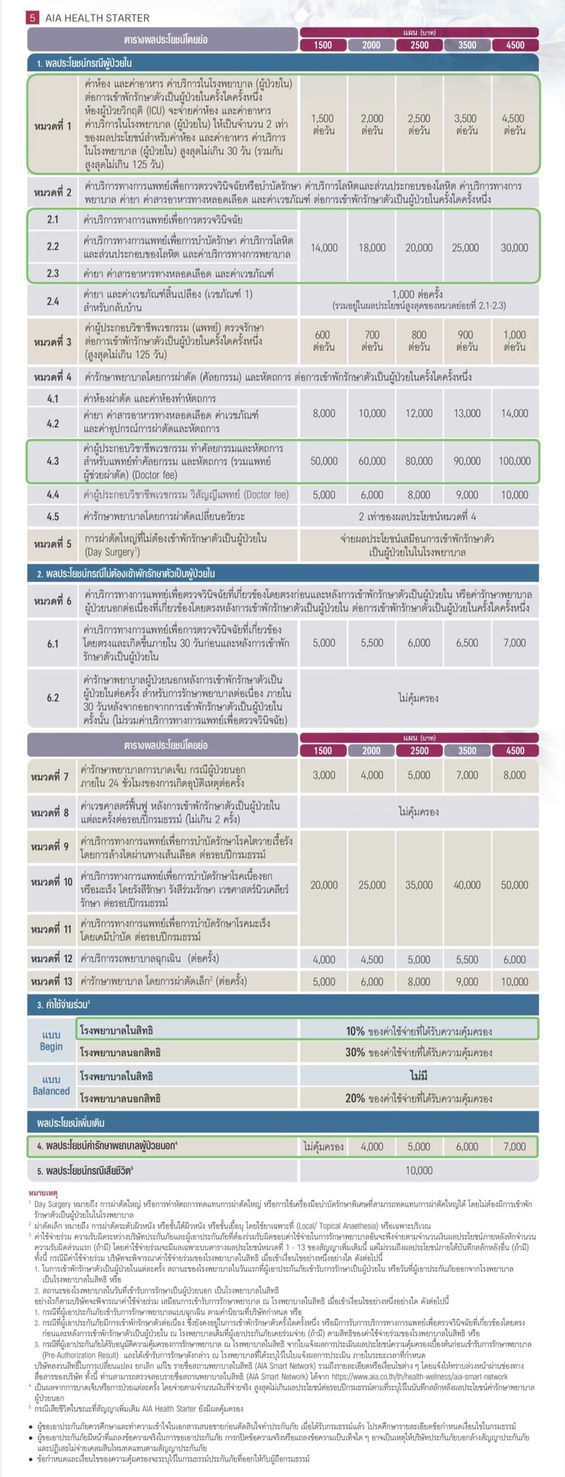 ตารางเปรียบเทียบ Health Starter