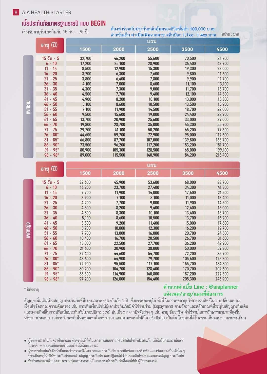 ราคา Health Starter